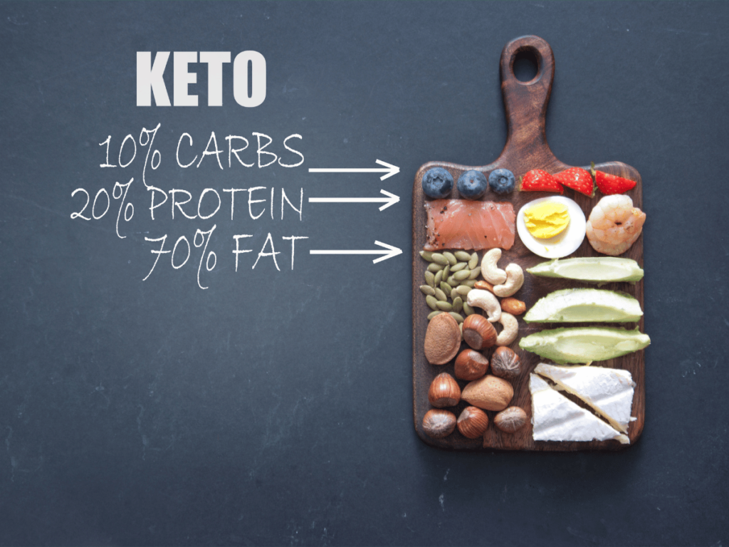 How Keto Works